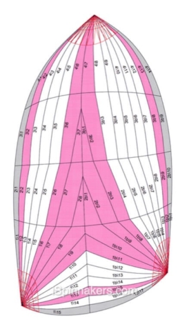 w Bavaria 35 match ejemplo de técnico dibujo spinnaker asimetrico rosa gris